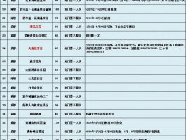 兰州成都旅游团报价_兰州成都旅游团报价多少