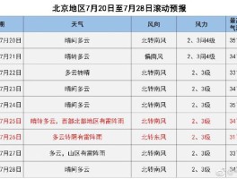 东台吉乃尔湖天气预报30天_东台吉乃尔湖天气预报30天查询