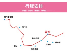 「莫高窟旅游路线设计图」莫高窟旅游路线设计图片✅