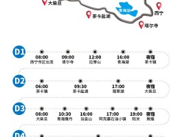 青甘大环线8日游全程详细路线有多少公里的简单介绍