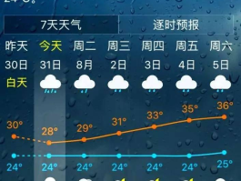 泰国清迈天气预报一周_泰国清迈天气预报15天 查询