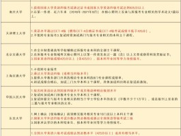 西北大学2022年研究生_西北大学2022年研究生录取分数线是多少