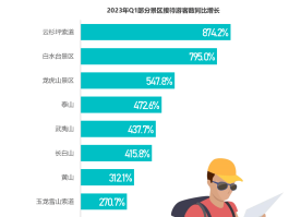 泰国2023旅游人数_今年泰国旅游人数少了很多