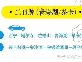 西宁详细旅游攻略路线_西宁旅游景点攻略 旅游攻略