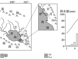 「青海湖面积变化原因」青海湖面积不断缩小的原因✅