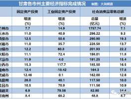 「兰州旅游gdp占比」2020兰州旅游增长✅