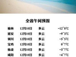 青海翡翠湖天气预报查询表_青海翡翠湖天气预报查询表最新