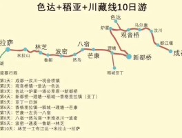 「西藏旅游自由行行程攻略大全」西藏旅游自由行行程攻略大全最新✅