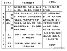 「雅丹地貌成因六个阶段」雅丹地貌的成因和在我国分布地区✅