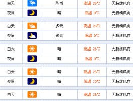 青海翡翠湖天气预报40天查询_青海翡翠湖天气预报40天查询表