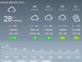 东台吉乃尔湖天气预报30天查询结果的简单介绍