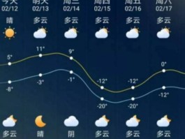 青海翡翠湖天气预报30天_青海翡翠湖天气预报30天准确